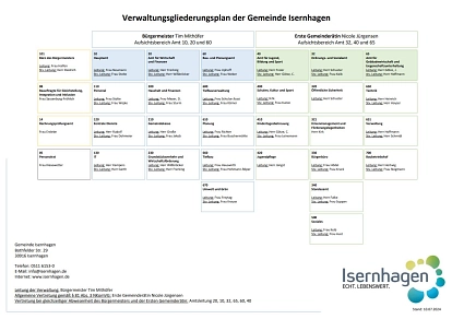 Verwaltungsgliederungsplan © Gemeinde Isernhagen